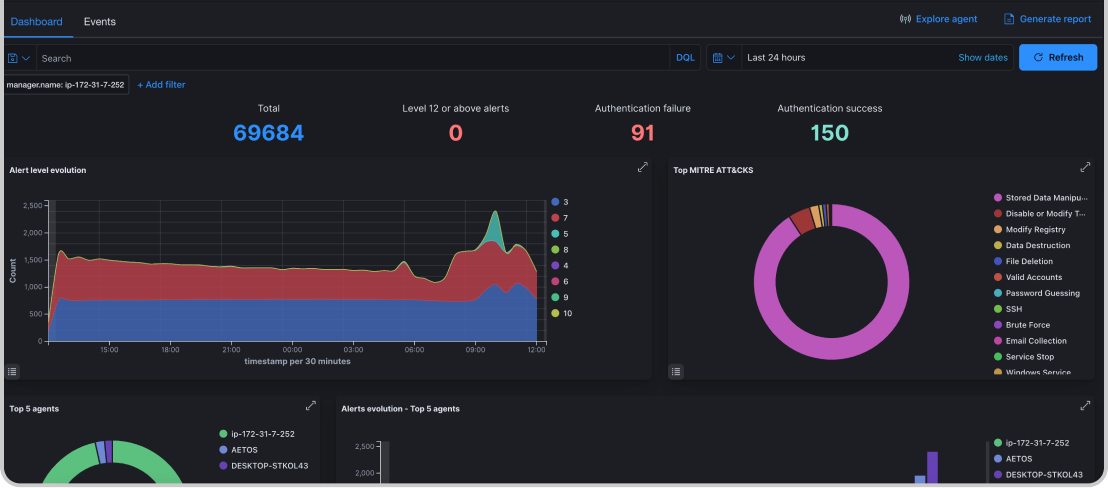 Security Analytics